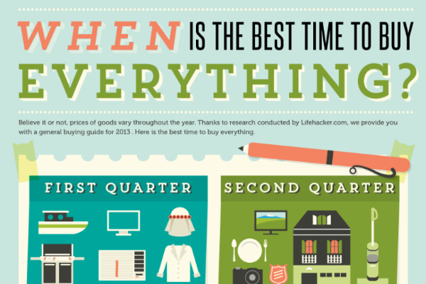 The Best Times to Buy Everything