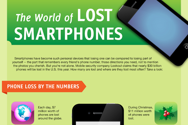 Top 10 Places Where People Lose Their Smartphones