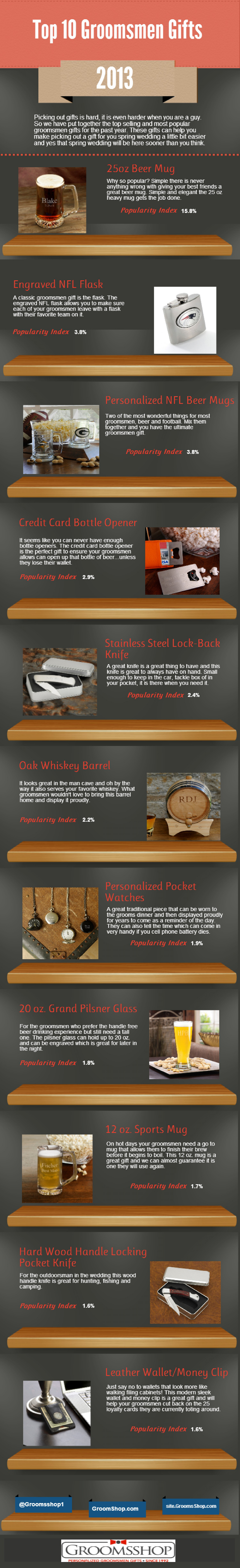 Top Groomsmen Gifts 2013