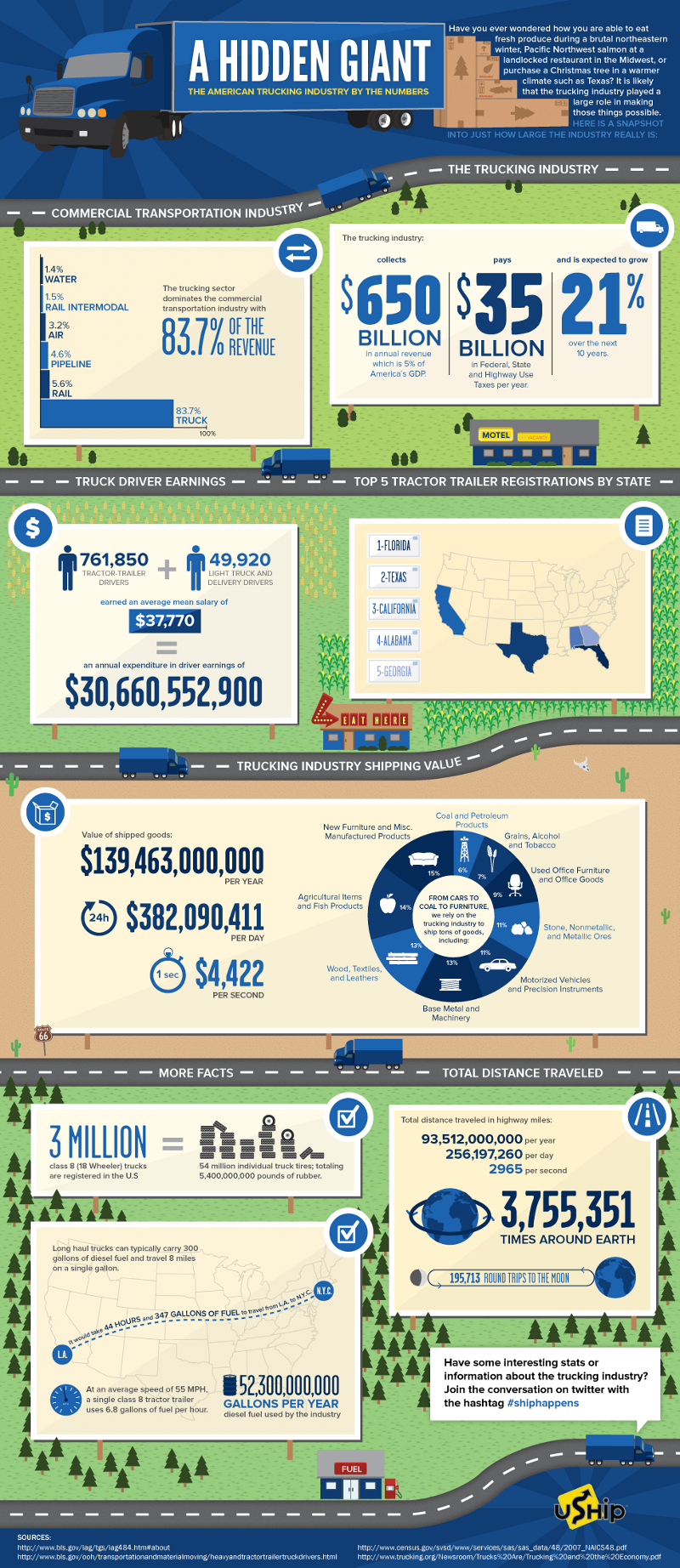 Trucking Industry Trends