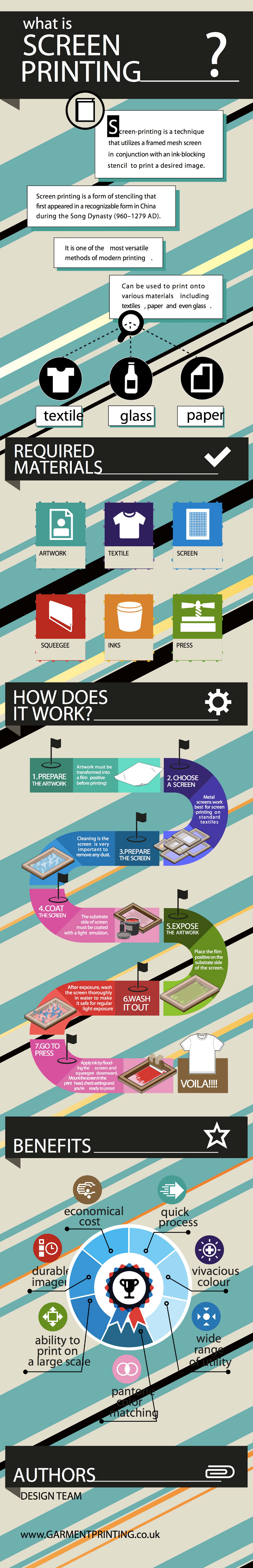 Understanding of Screen Printing