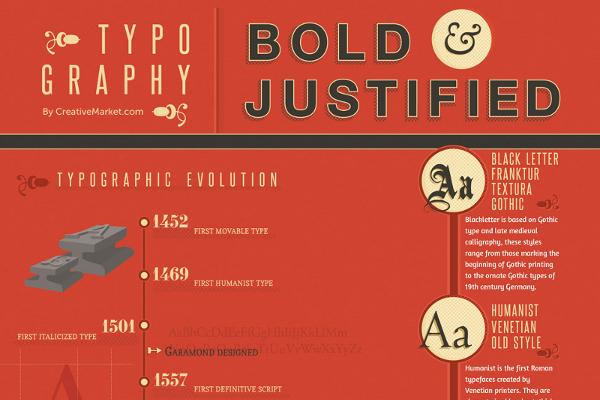Visual Timeline History of Typography