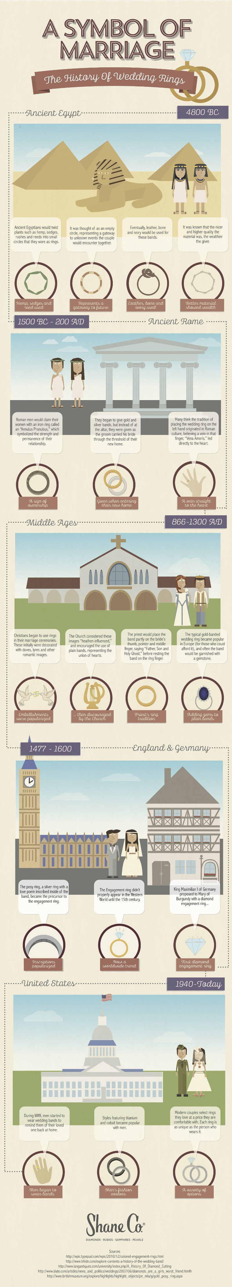 The History Behind the Wedding Ring 