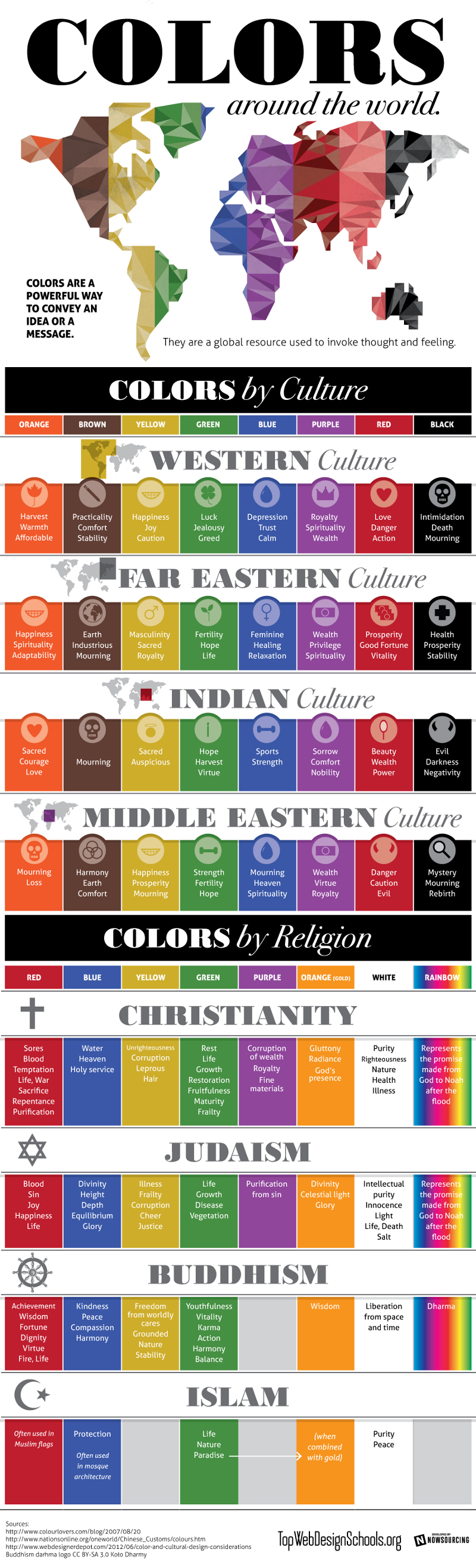 characteristics of different colors