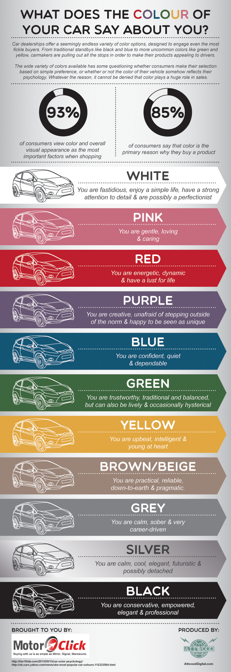 what each color means for personality