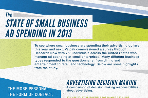 Where Small Businesses Spend Their Advertising Budgets