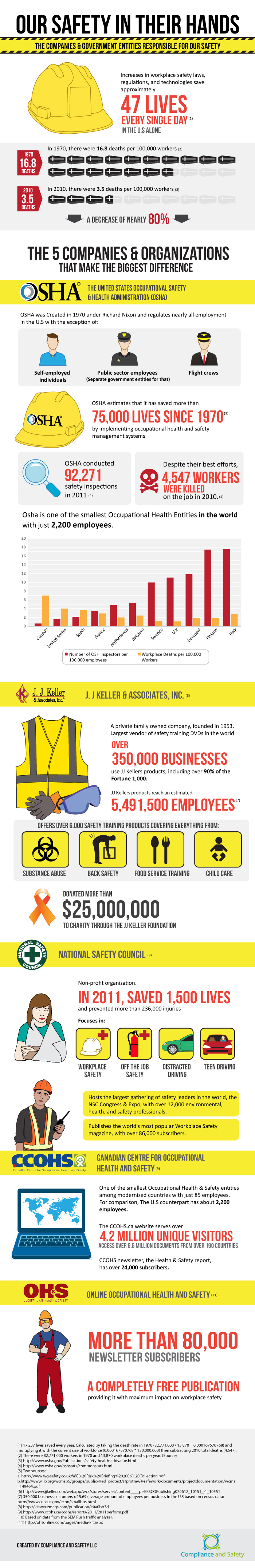 Workplace Safety Statistics for Pressure Washing