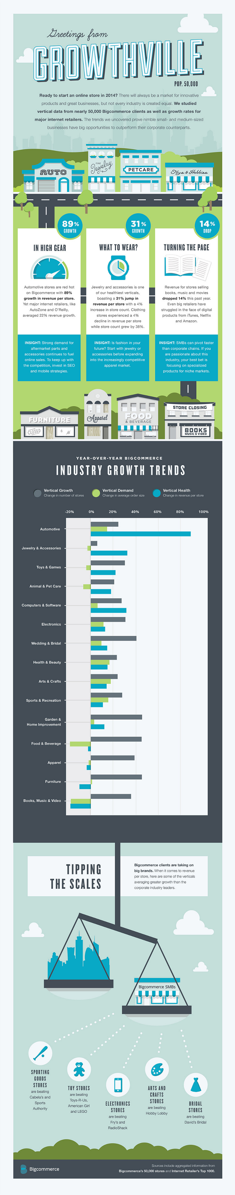 2014 Ecommerce Growth Trends