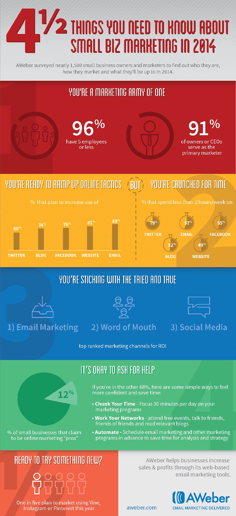 2014 Small Business Marketing Trends