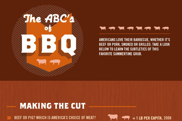 35 Ideas for Funny BBQ Team Names - BrandonGaille.com