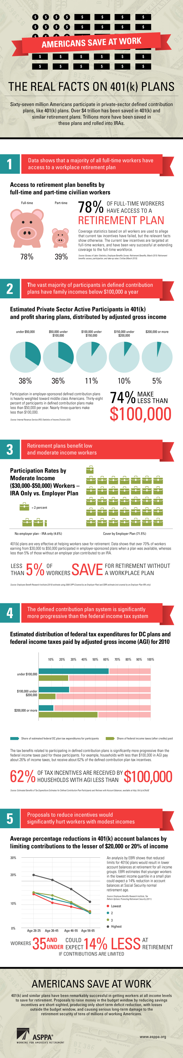 401K Retirement Fact