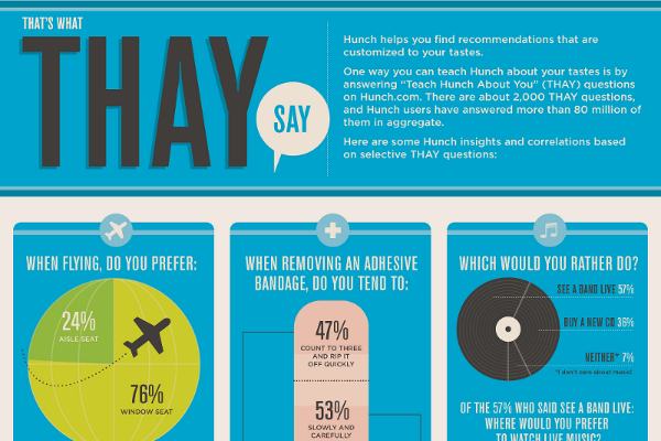 44 Funny Hypothetical Questions BrandonGaille