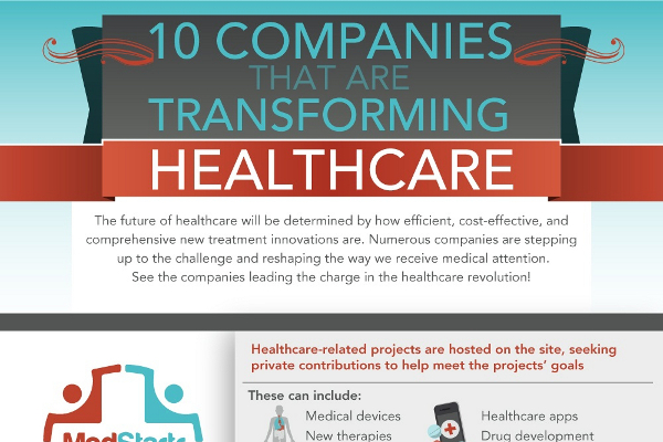 52 Ideas for Health Care Company Names