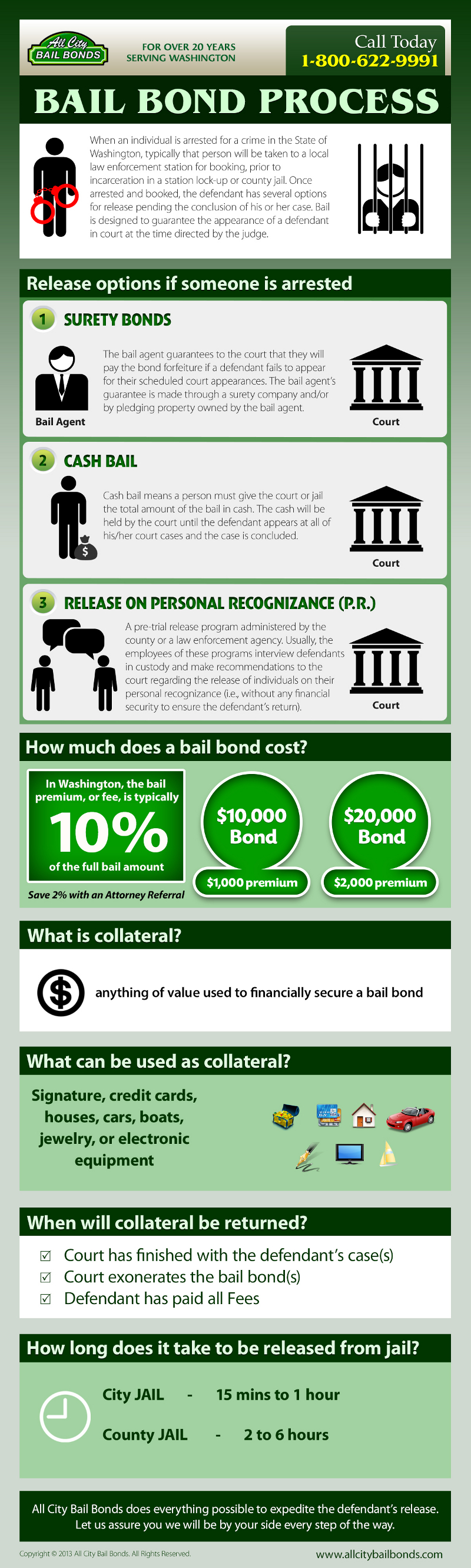 Bail Bonds Explained