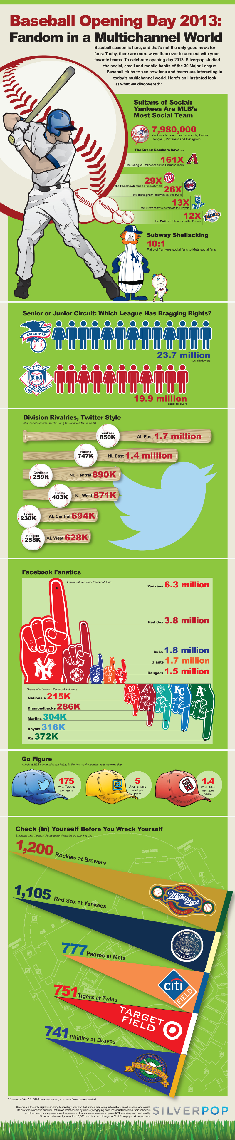 Baseball in Social Media