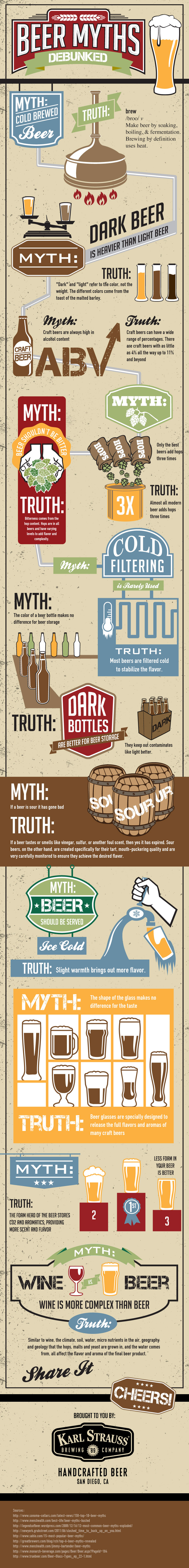 Beer Myths Fact or Fiction