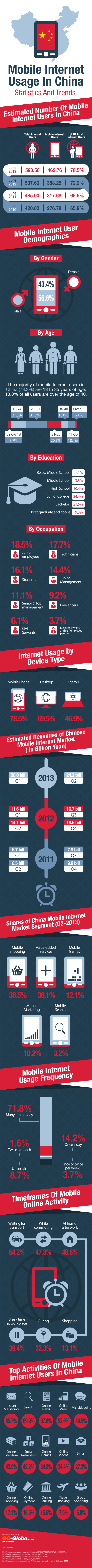 China-Mobile-Internet-Usage