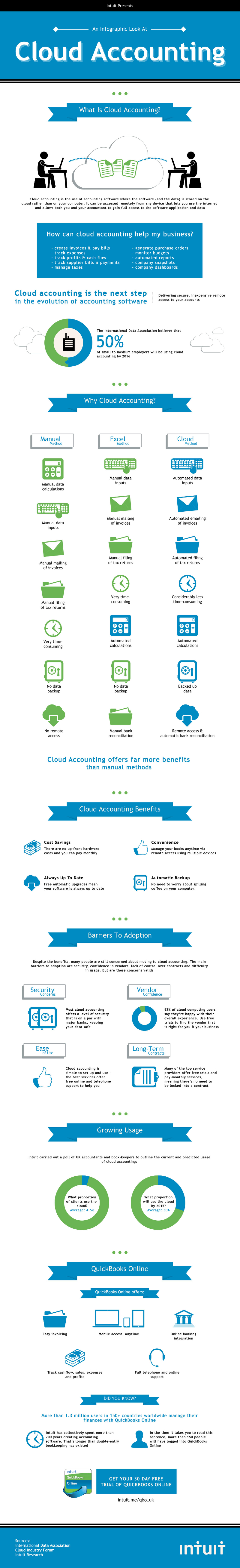 Cloud Accounting Benefits
