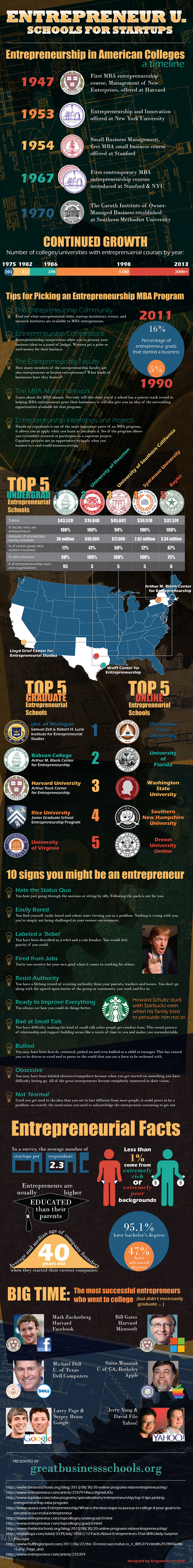 College-Entrepreneurship-Programs