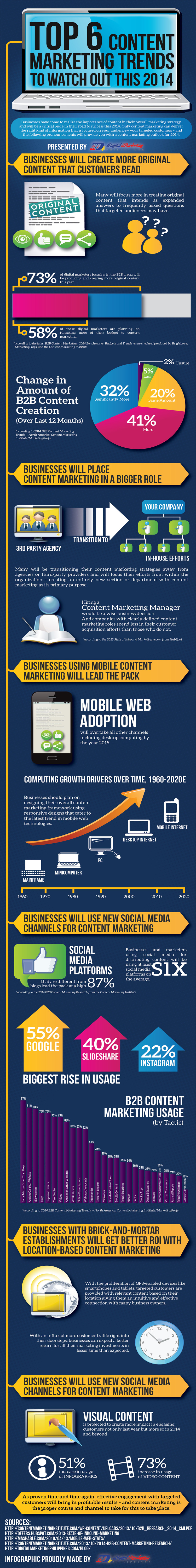 Content Marketing Trends 2014