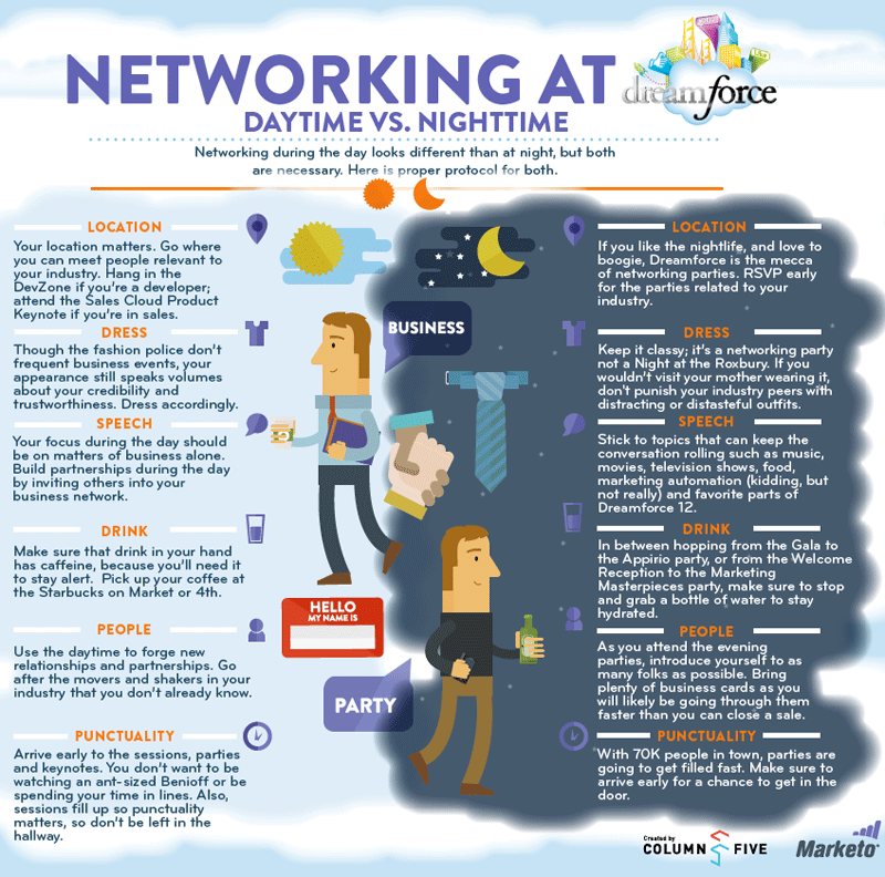 Day vs Night Networking