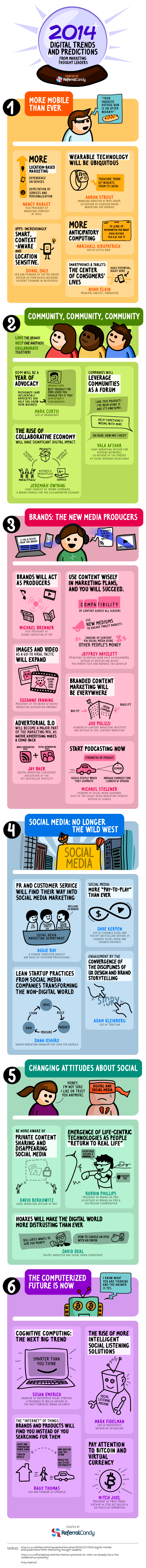 Digital-Trends-of-2014