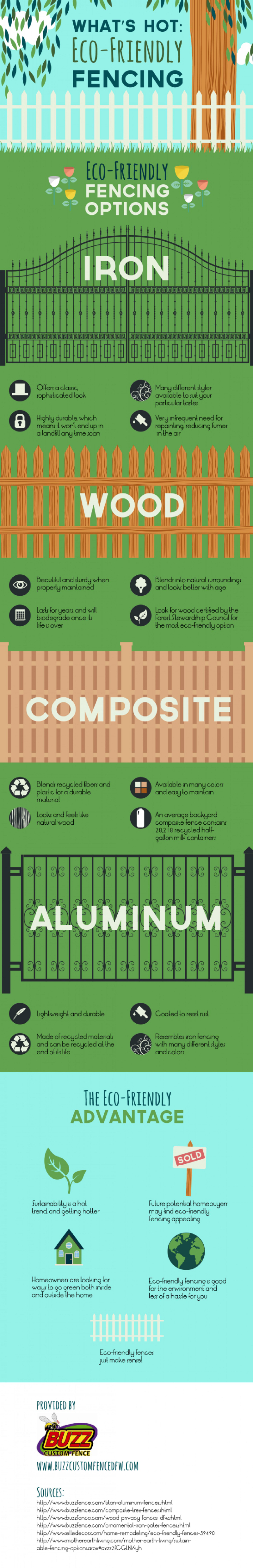 EcoFriendly Fencing Choices