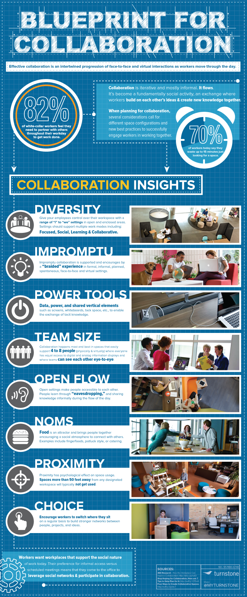 Effective Team Collaboration