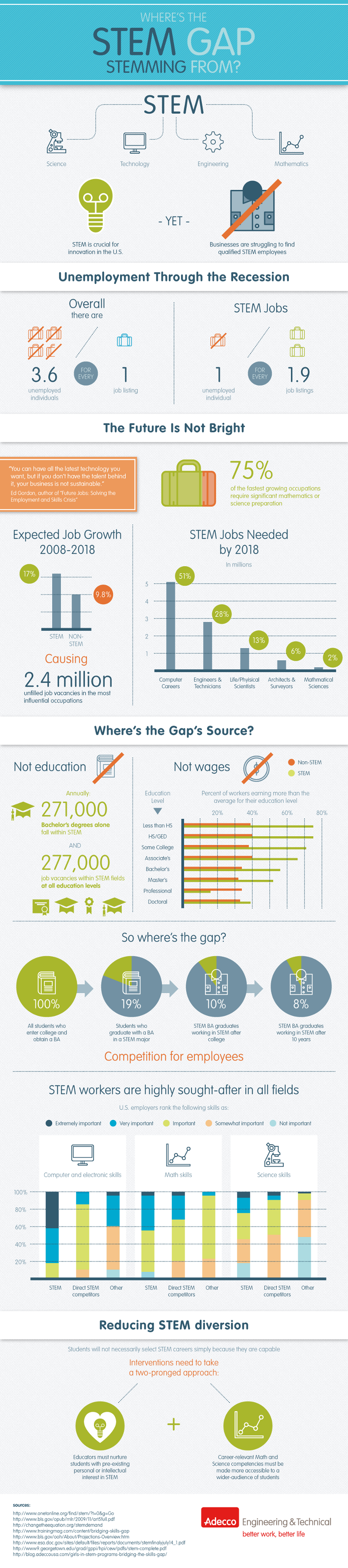 Engineering Education Value