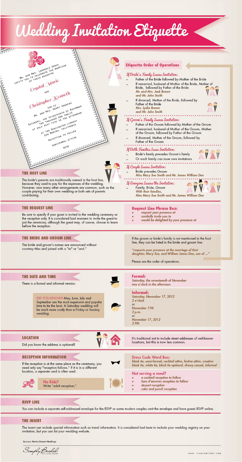 Wedding Invitation Etiquette Family 1