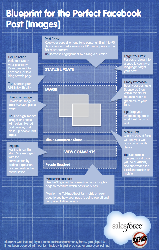 5 Techniques for Writing Awesome Facebook Status Updates