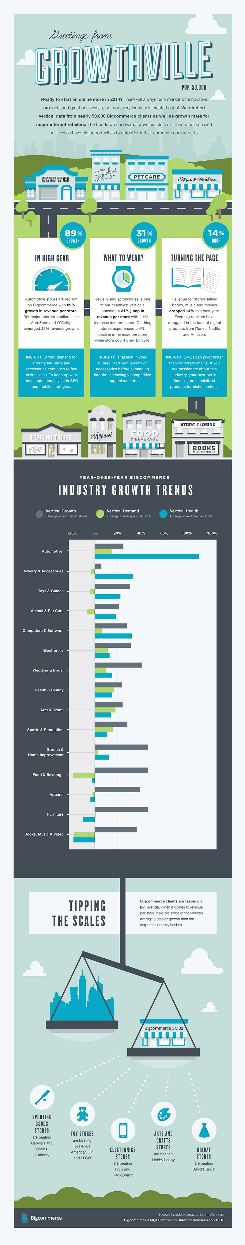 Fastest-Growing-Industries