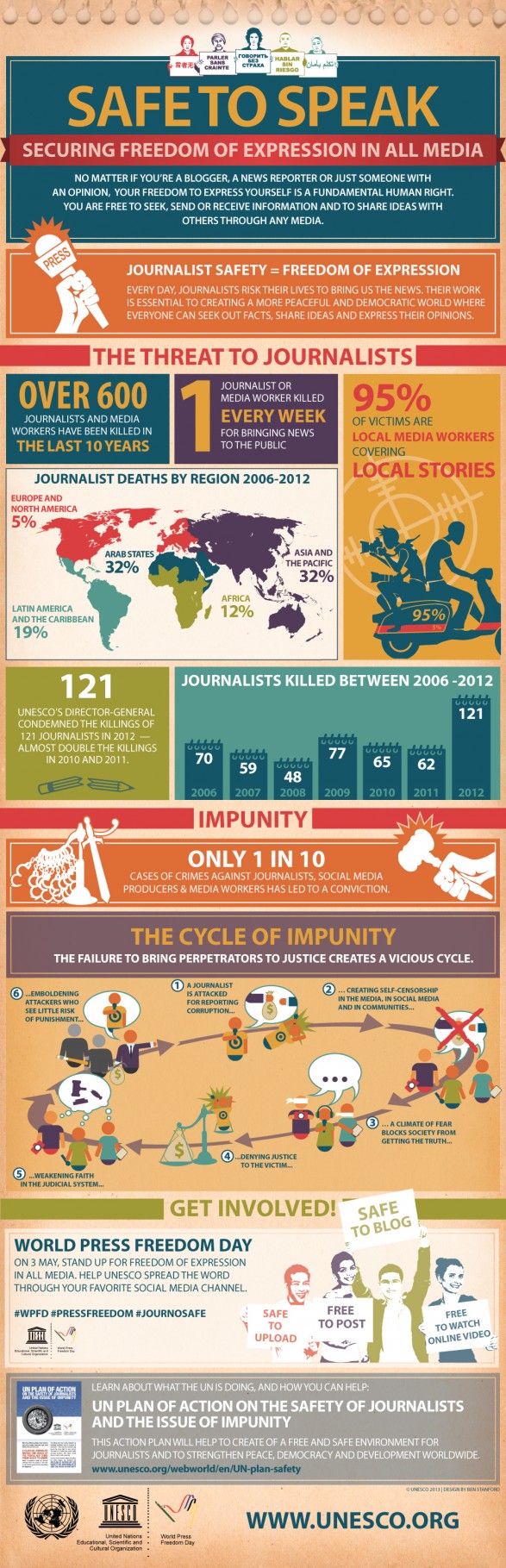 Free Speech in Media Trends