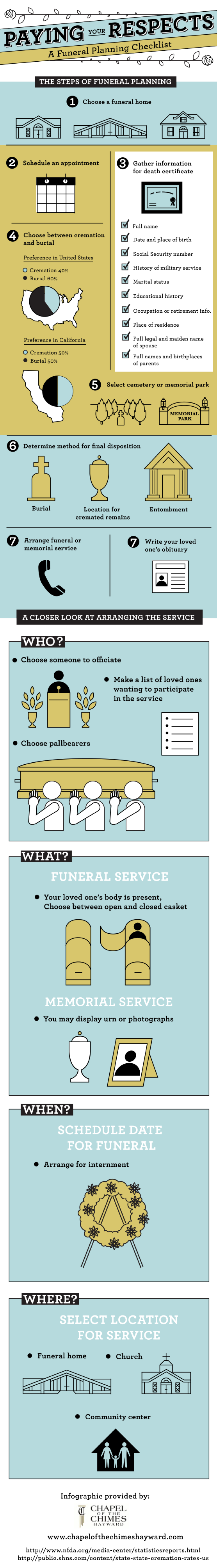 Funeral Planning Checklist