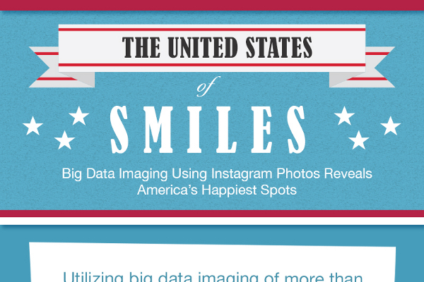 Happiest Cities in US Based on Instagram Photos with Smiles