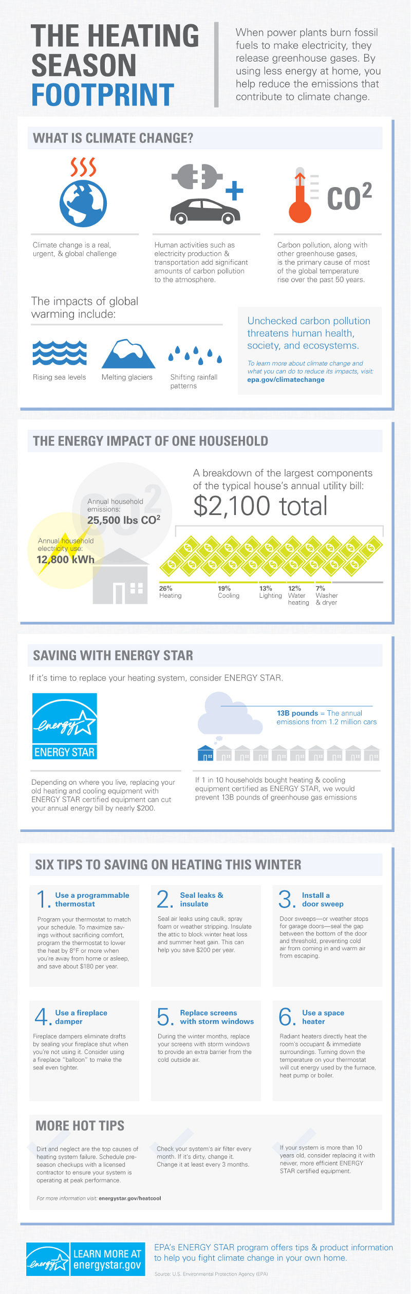 Heating Tips and Statistics