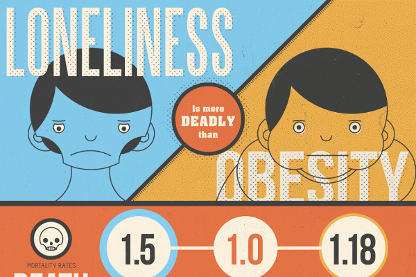 How Loneliness Can Contibute to an Early Death