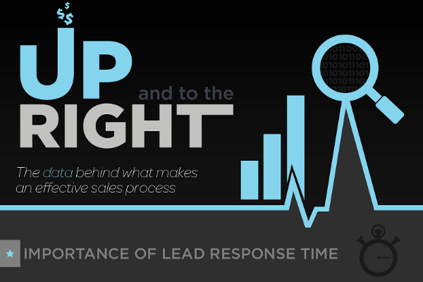 How to Build an Epic B2B Sales Team