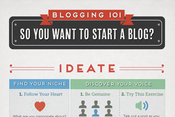 How to Make a Successful Blog