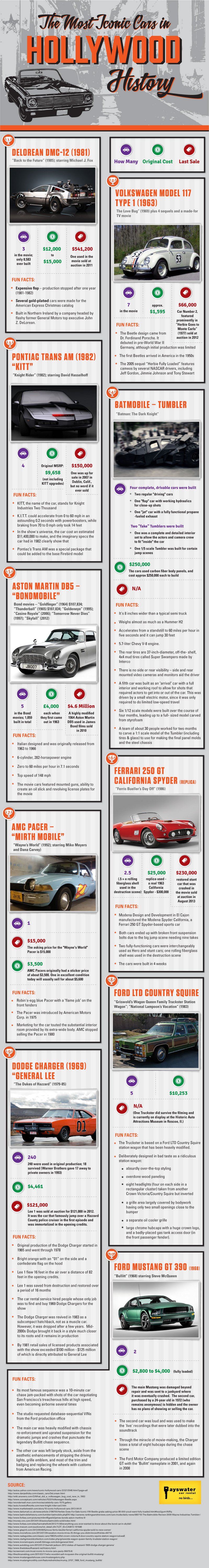 The Most Iconic TV & Movie Cars