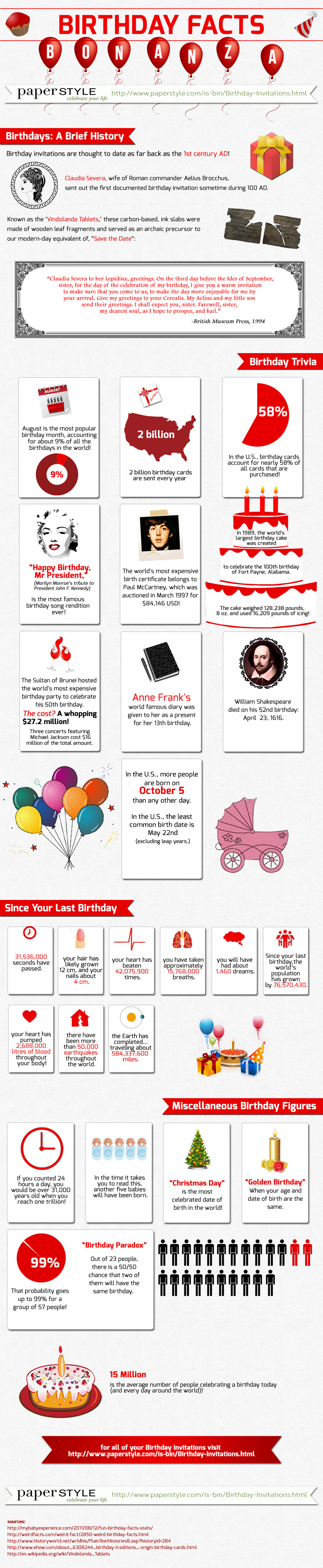 Interesting Facts About Birthdays