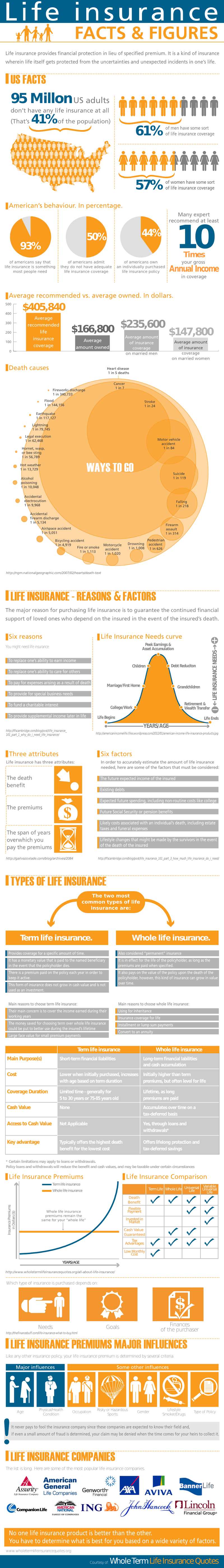 Life Insurance Industry Facts