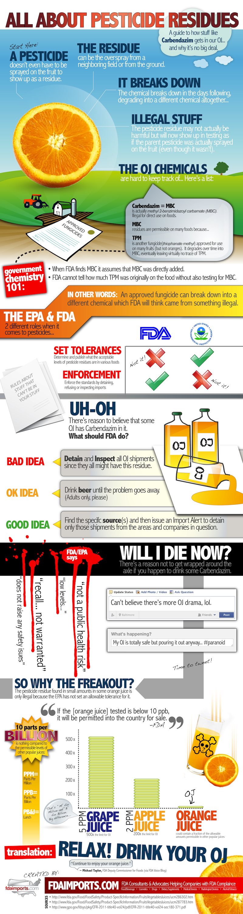 Orange Juice Pesticide Facts