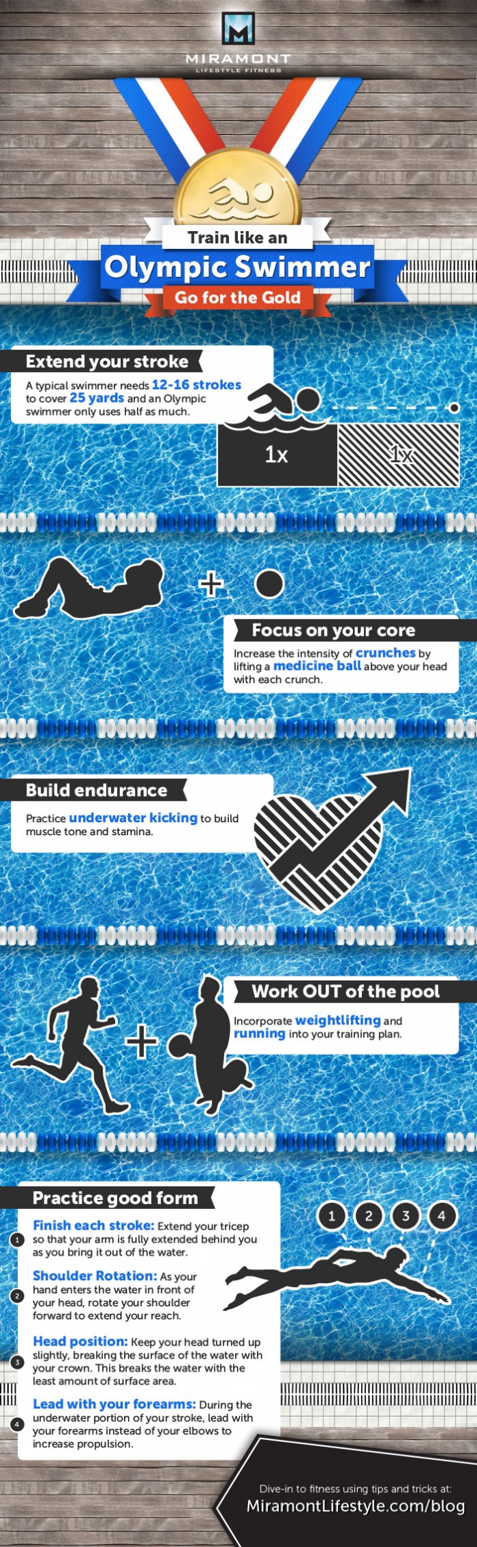 150 Ideas for Funny Triathlon Team Names