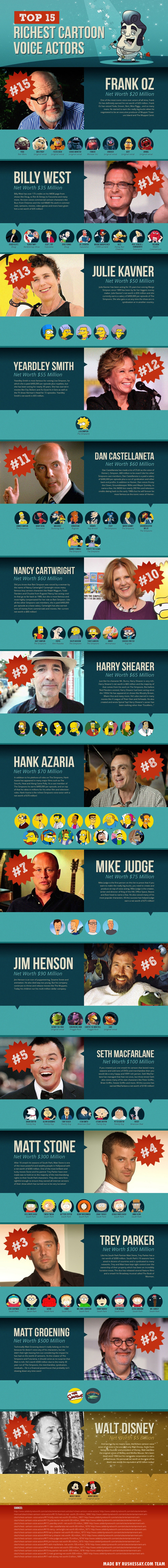 Rich-Cartoon-Voice-Actors