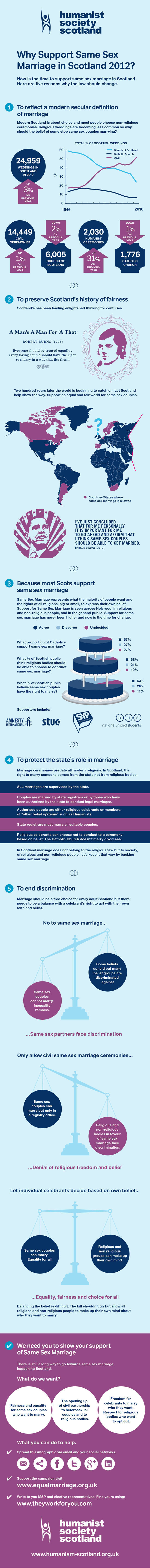 Scotland-Same-Sex-Marriage-Argument