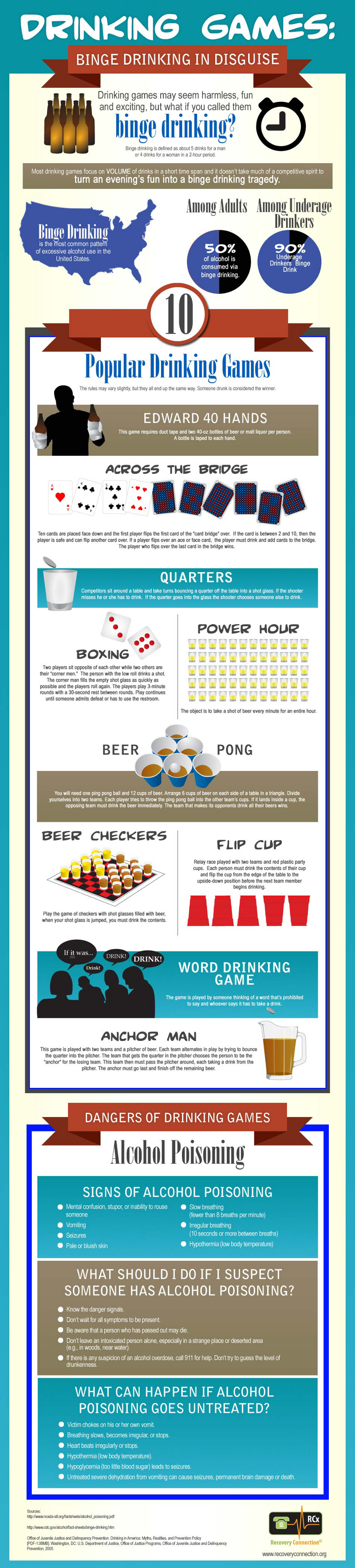 Top Drinking Games