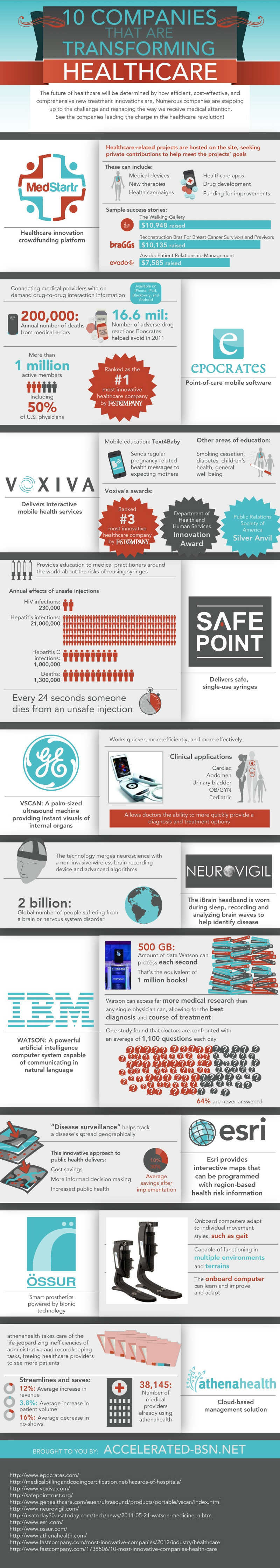 Top Healthcare Companies Changing the Industry