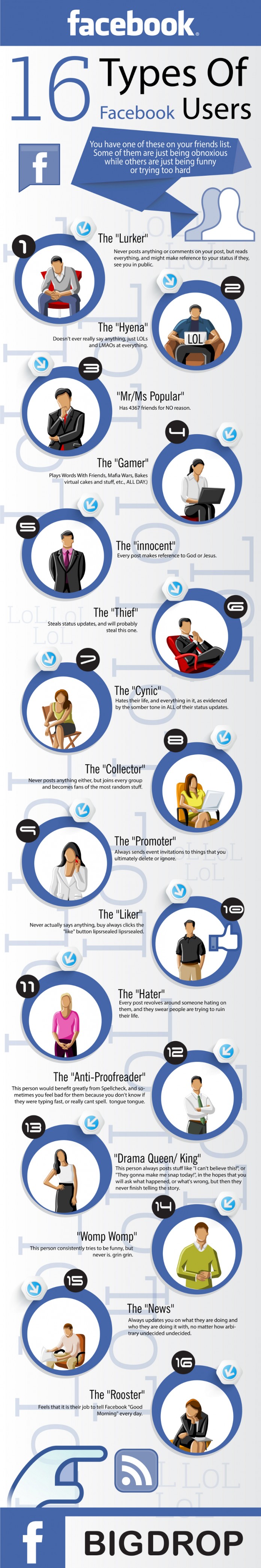 The 16 Types of Facebook Users