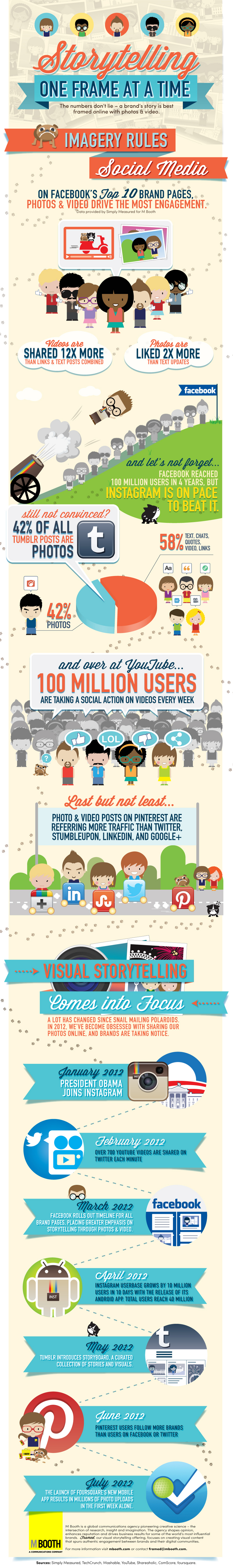 Visual Storytelling for Social Media